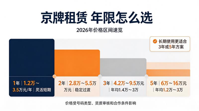车牌租赁合同避坑指南